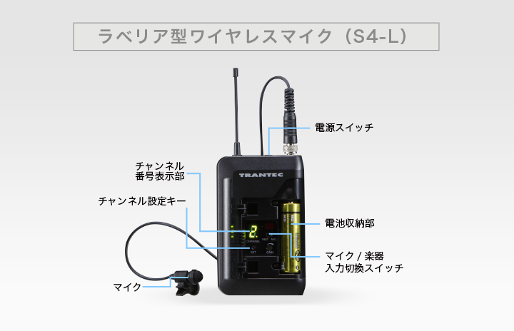 ラベリア型ワイヤレスマイク（S4-L）