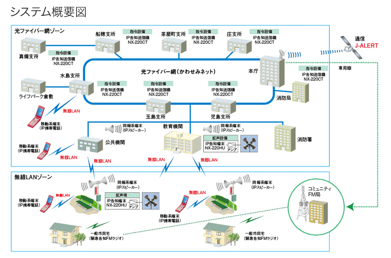 システム概要図