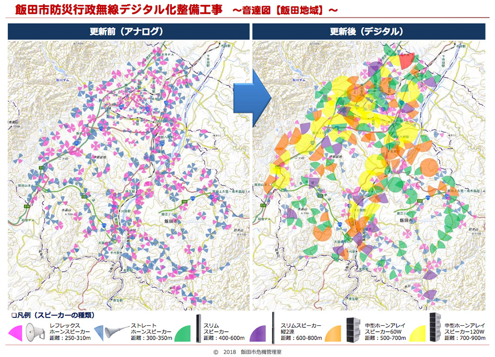 音達性能を見える化し、その効果を市民や議会に説明する際に使われた資料