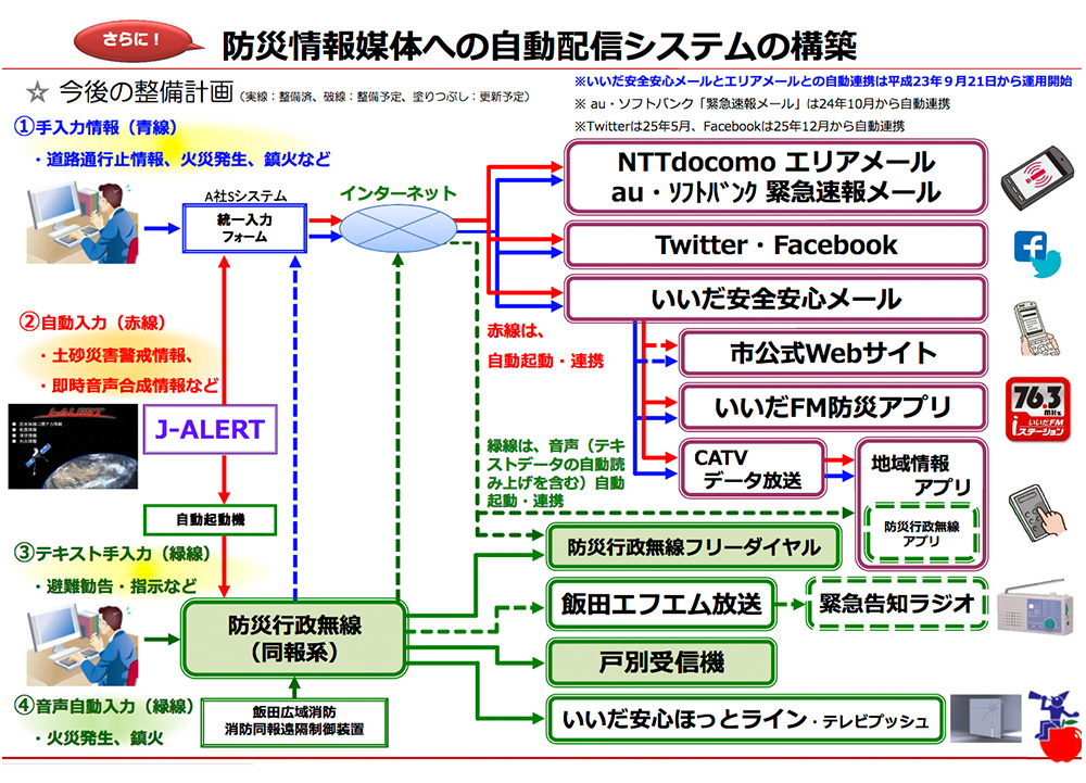 音達性能を見える化し、その効果を市民や議会に説明する際に使われた資料