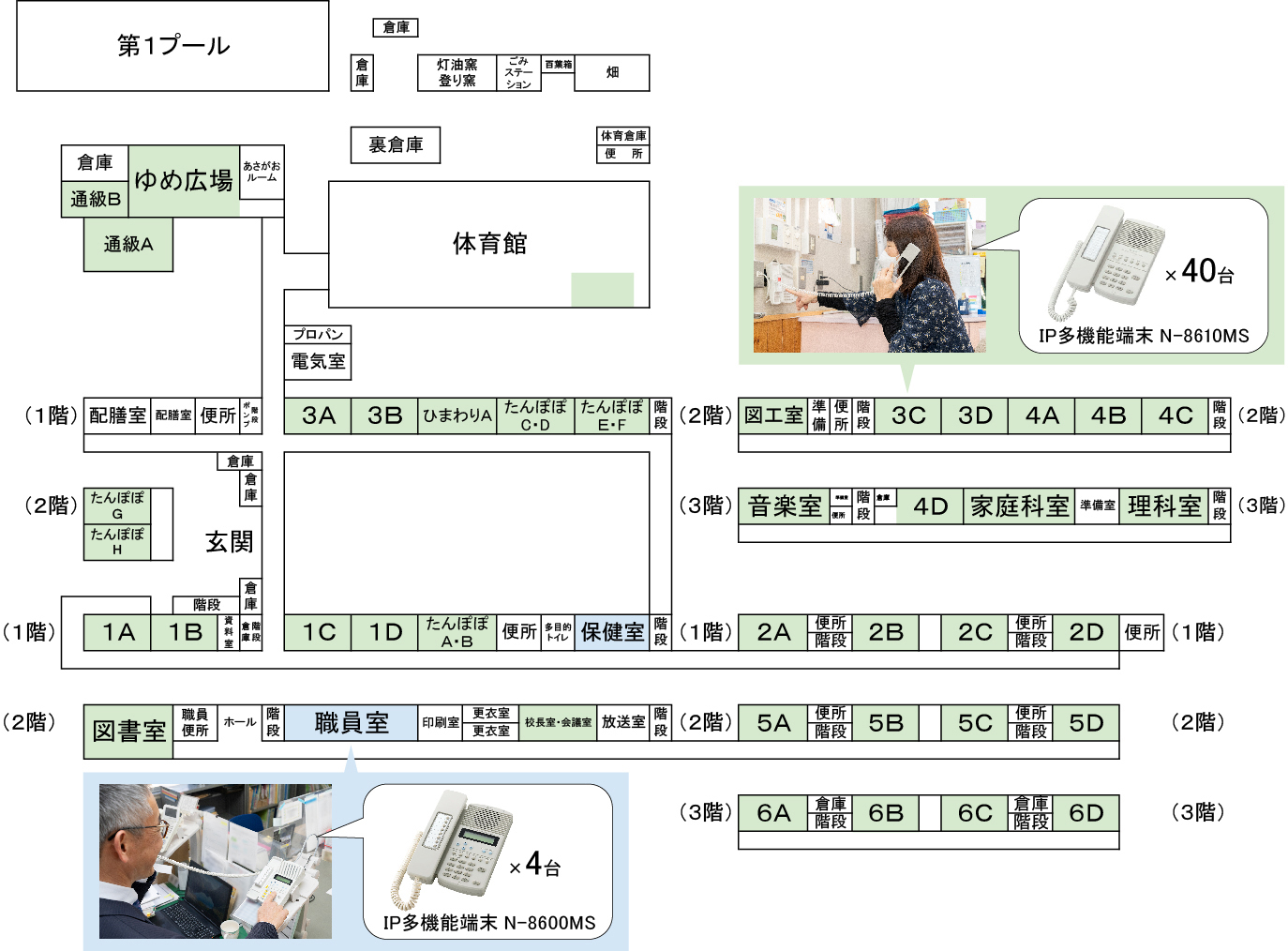 すくーるインカム配置イメージ図